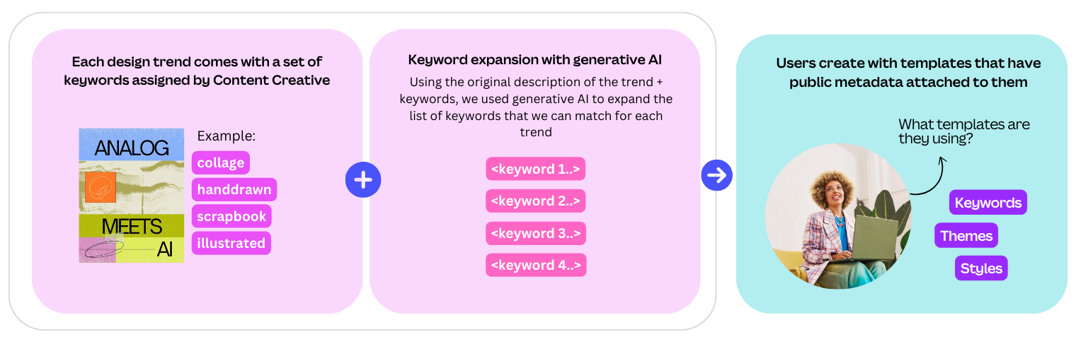 Extended keyword matching