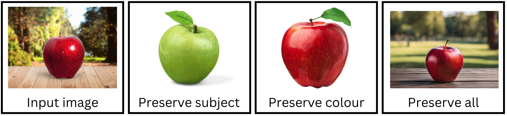 The hierarchy of image similarity