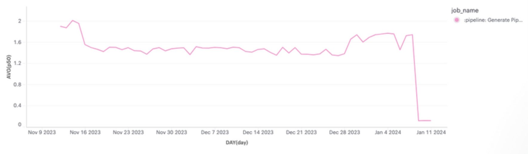 Pipeline generation improvements