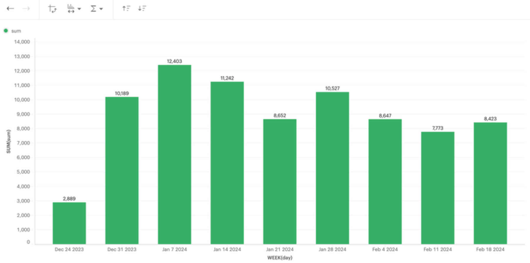 BE/ML pipeline improvements