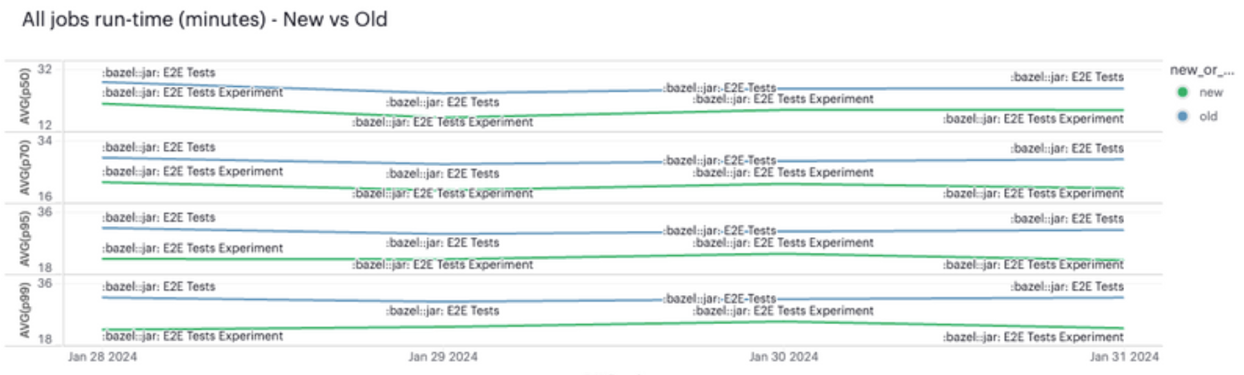 E2E tests improvements