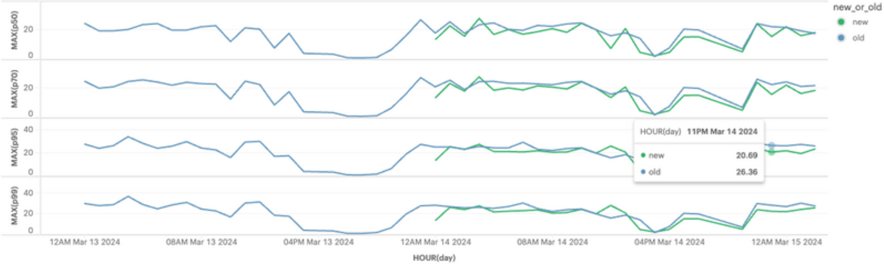 New CI worker pool improvements