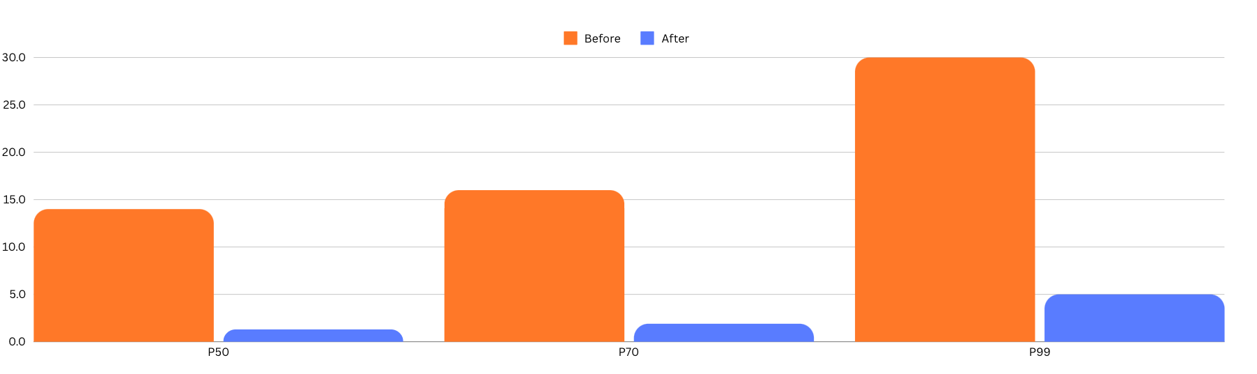 Dprint formatting improvements