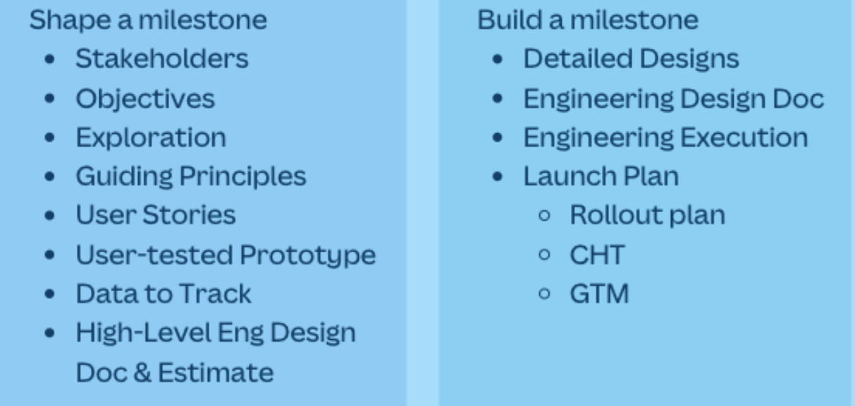 Canva's Product Development Process (PDP)