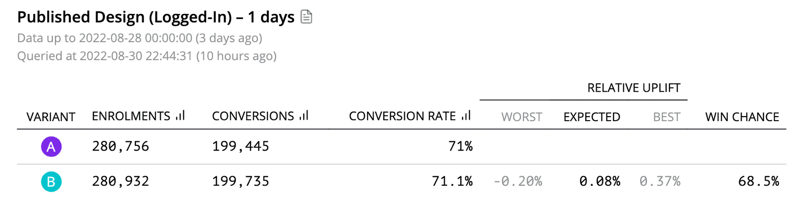 Metric results displayed in the UI.