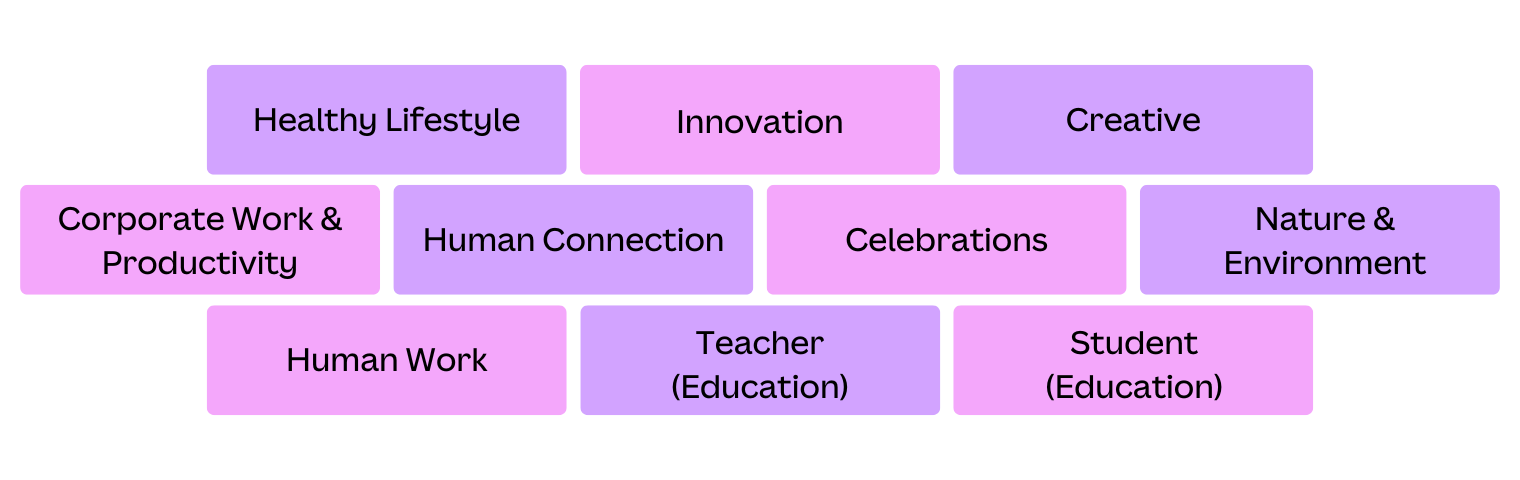 Audience groups