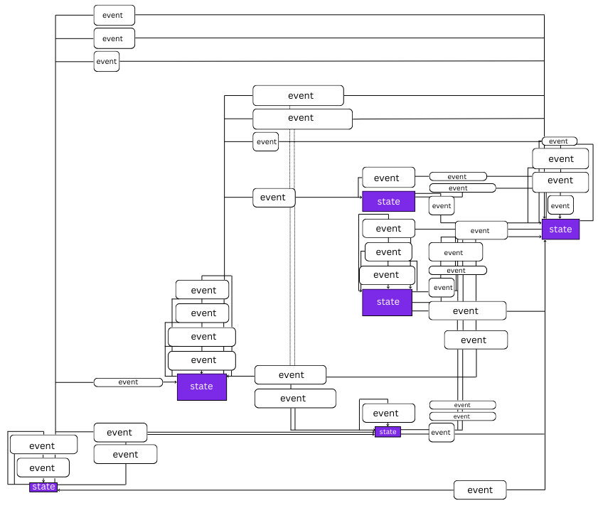 The simplified state machine of the draw tool, including its states and transitions.