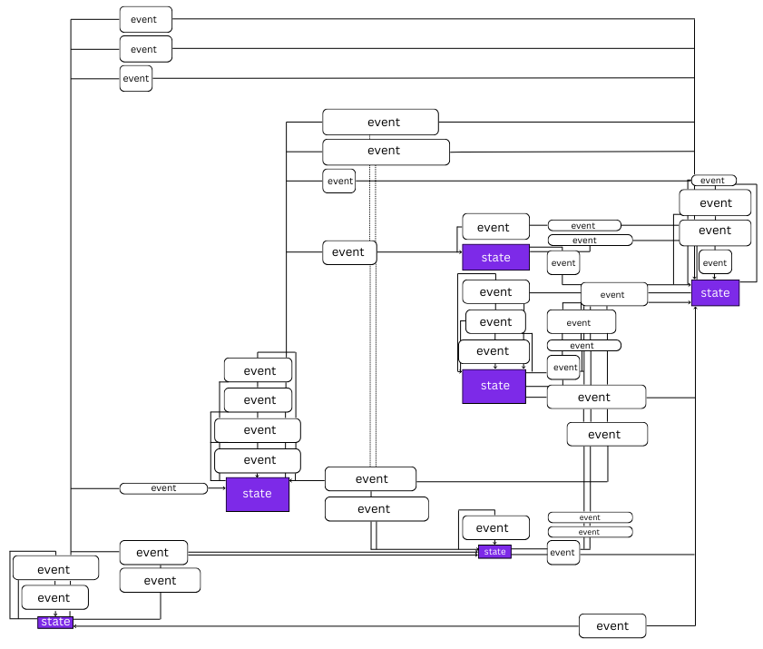 The simplified state machine of the draw tool, including its states and transitions.