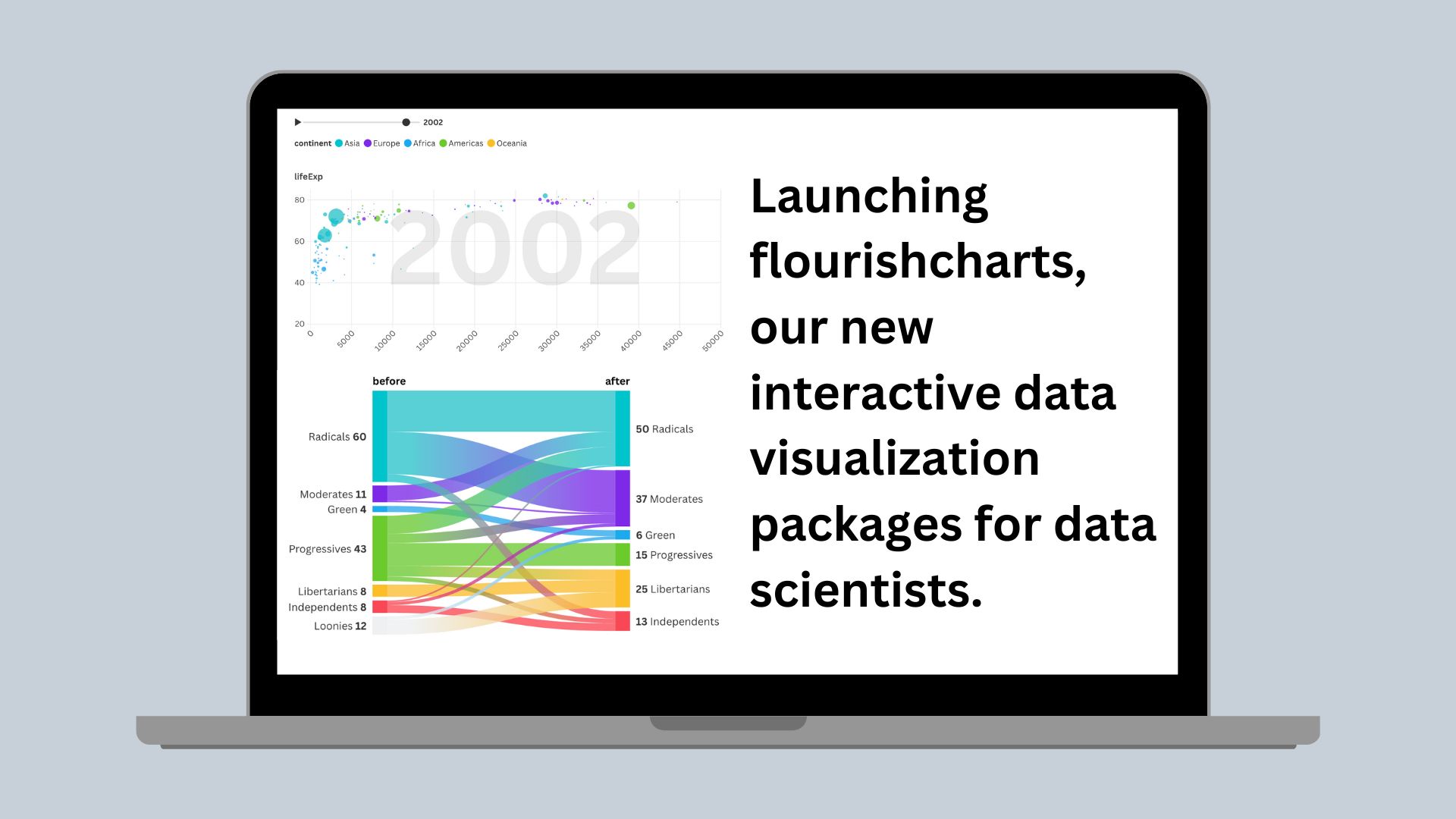 At Canva, data visualization plays an important role in how data scientists and other engineers present quantitative information. In February 2022, we